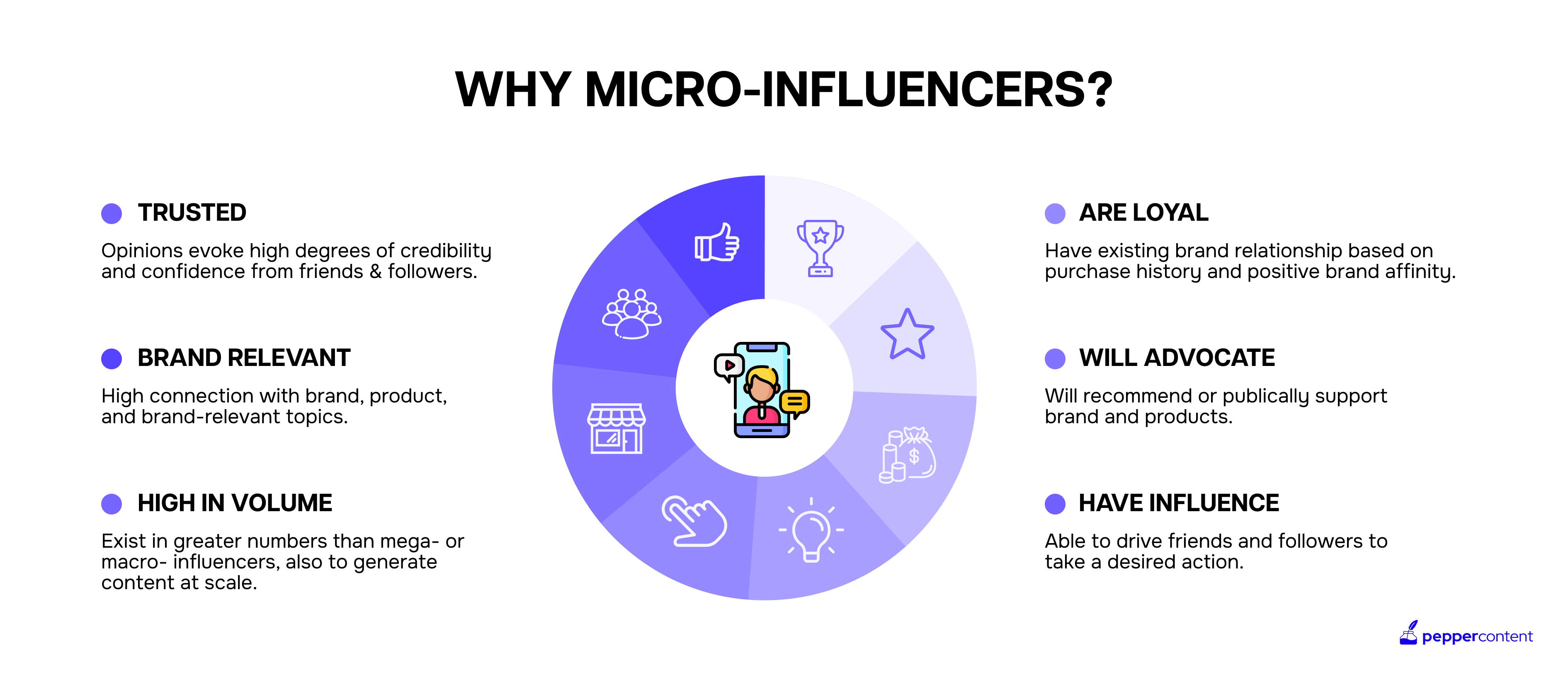 Partner with Micro-Influencers