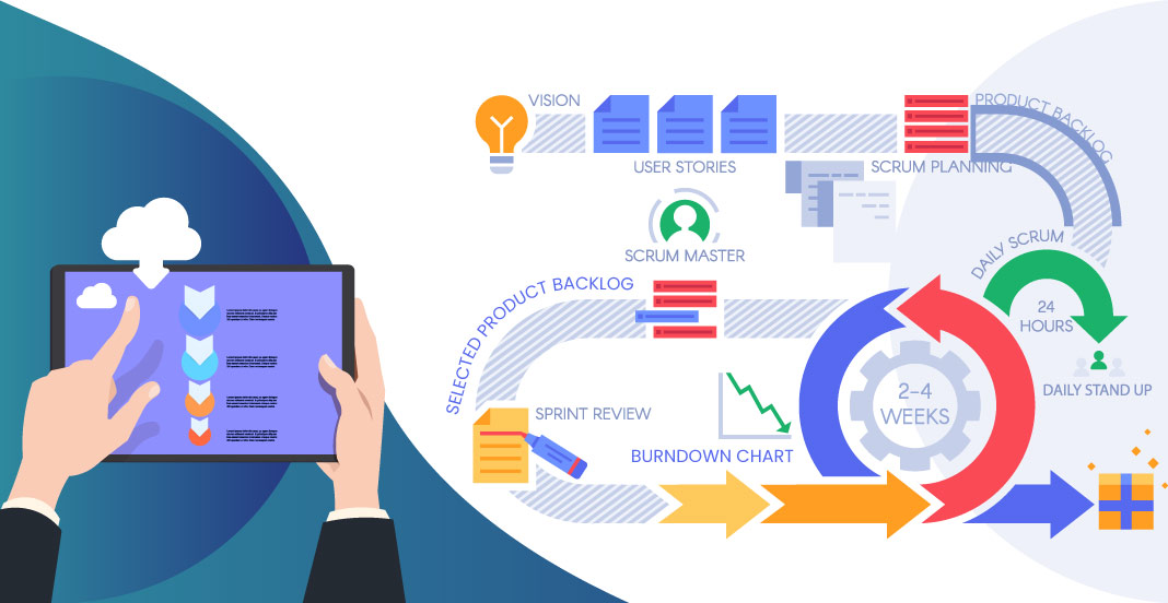Development Approach (Agile, Waterfall, etc.)
