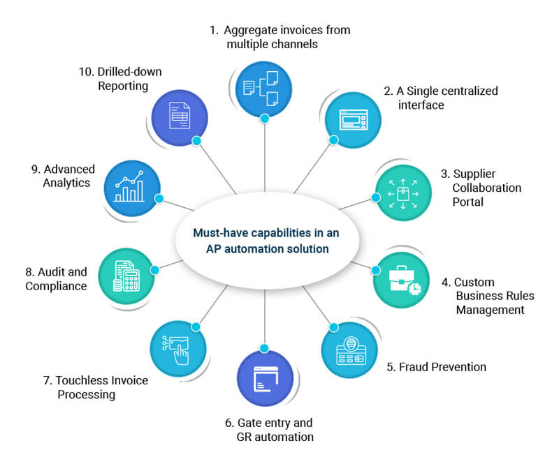 What Can You Automate in the AP Process?