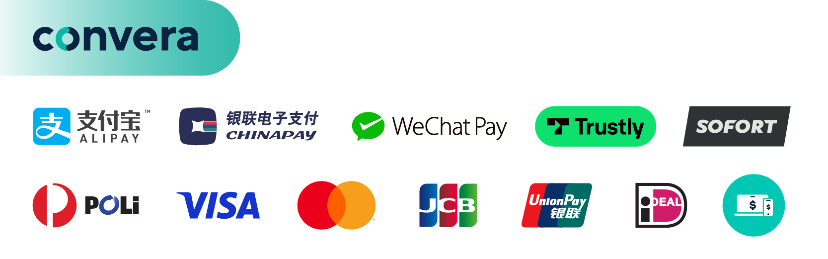 Payment Options and Fees