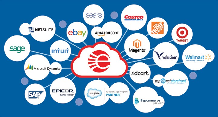 Understanding eCommerce Platforms