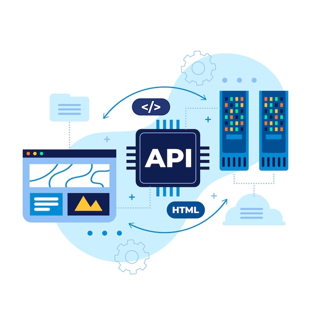 Integration of third-party services and APIs: