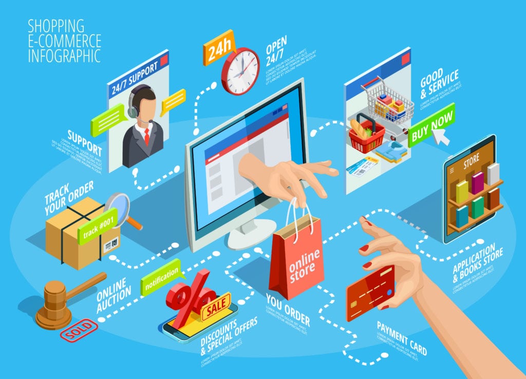 Marketing Your Enterprise eCommerce Store