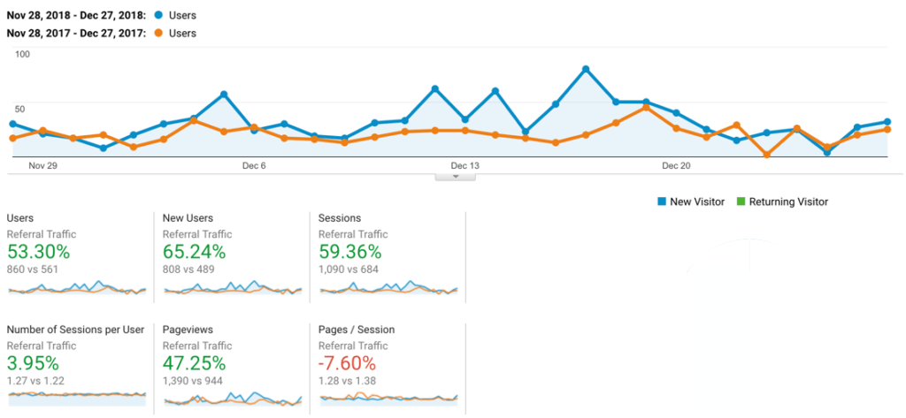Predictive Analytics and Forecasting