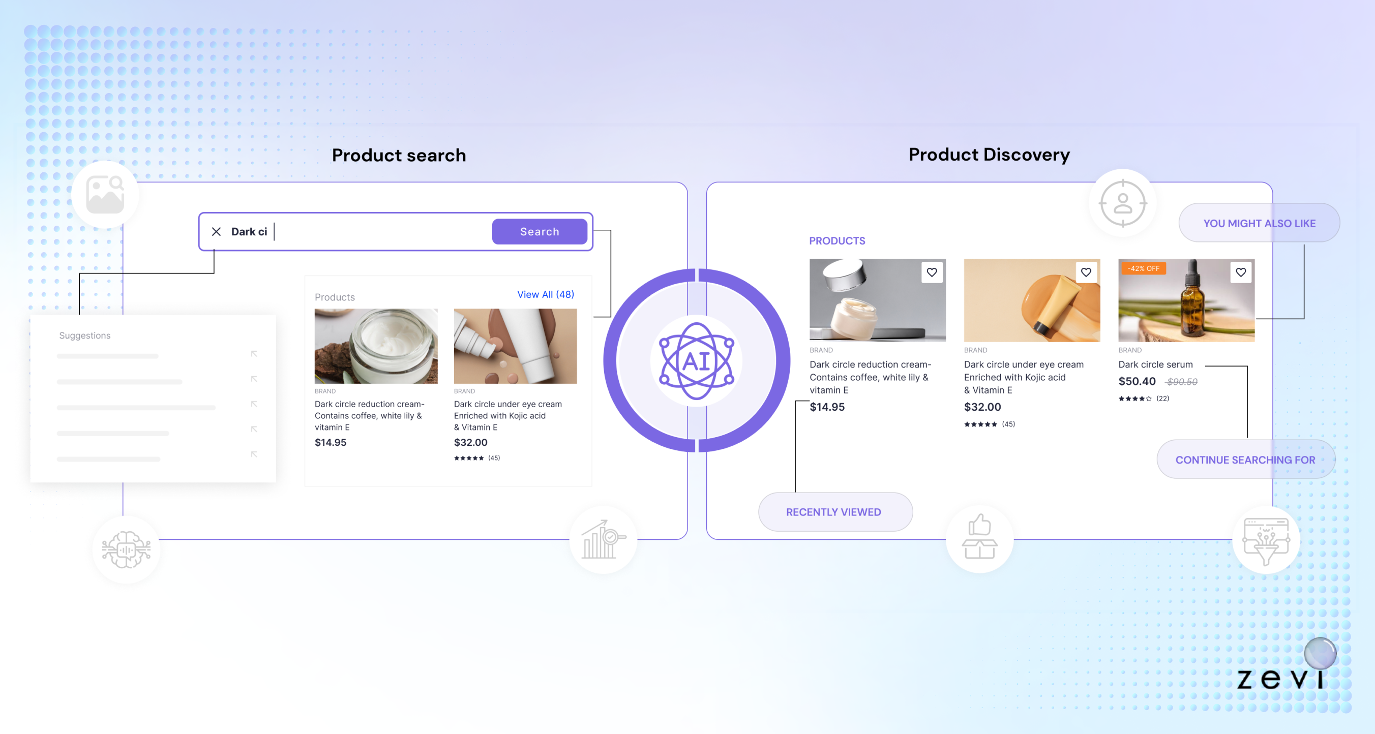 User-Friendly Product Browsing and Search