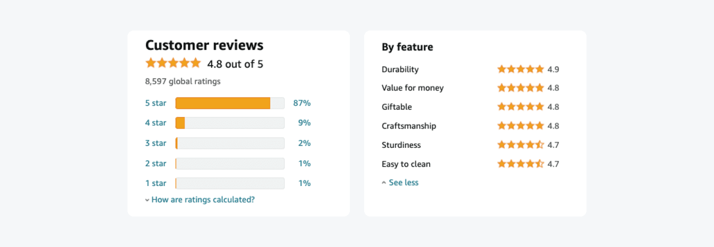 Integrated Customer Reviews and Ratings