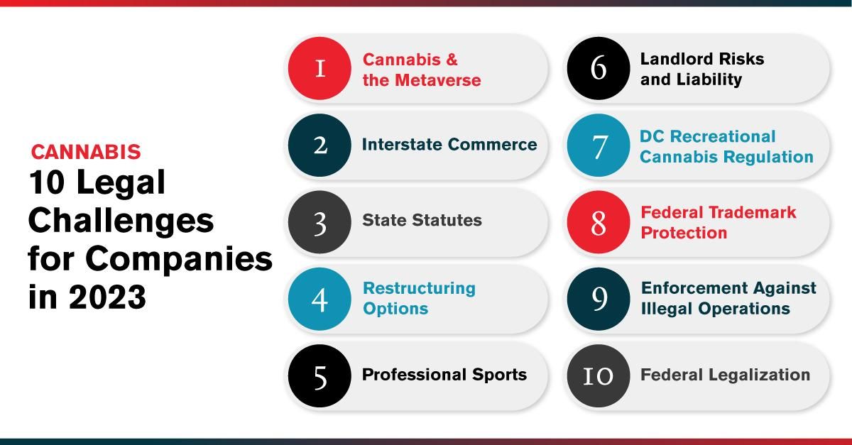 Common challenges for cannabis businesses