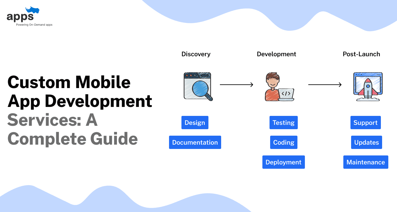 Custom mobile app development company