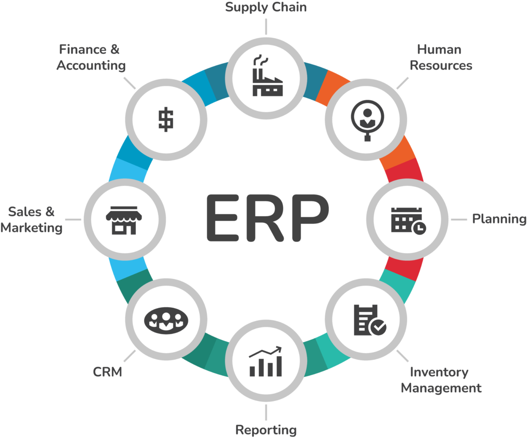 Choosing the Right ERP System That Fits Your eCommerce Needs