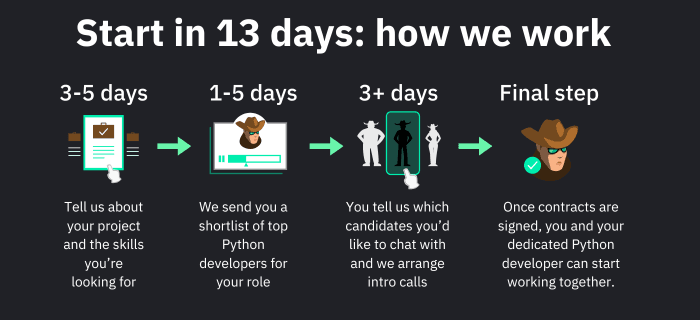 Gun. io jobs
