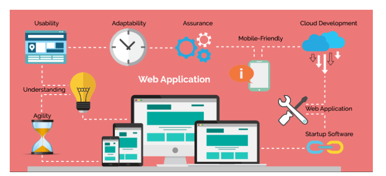 Process of custom web app development: Tips and Best practices