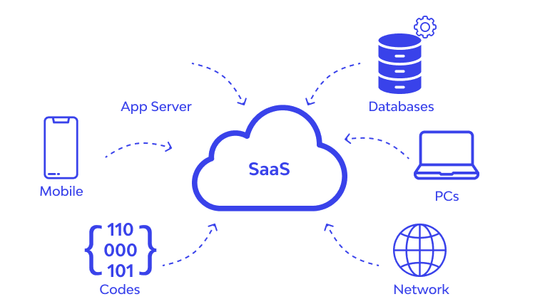 How Do SaaS Apps Work?