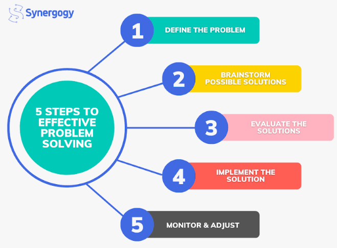 Expertise in Problem Solving
