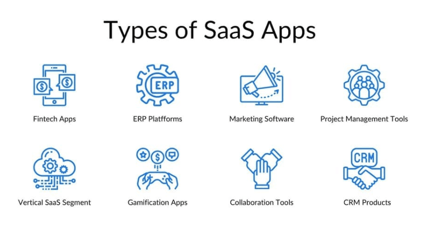 What are SaaS Apps?