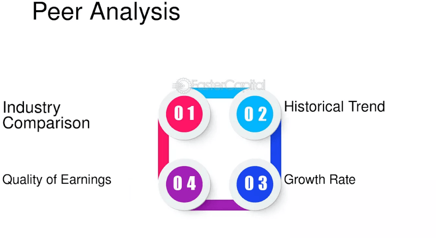 Analysis of Peers