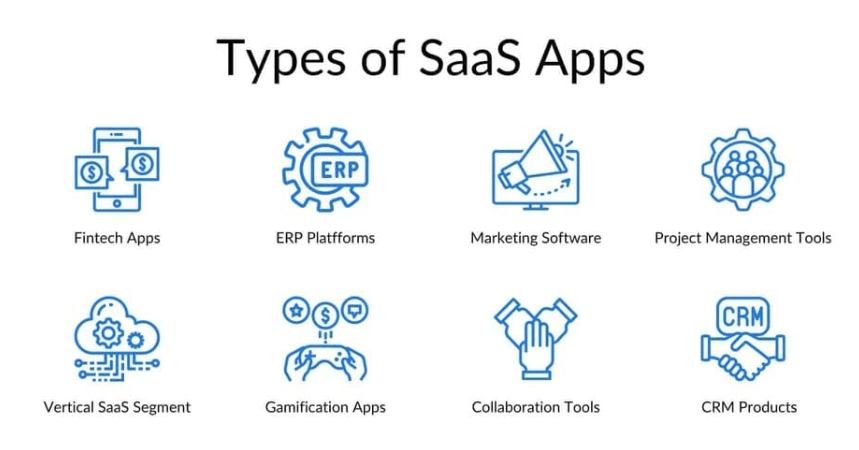 What are SaaS Apps?