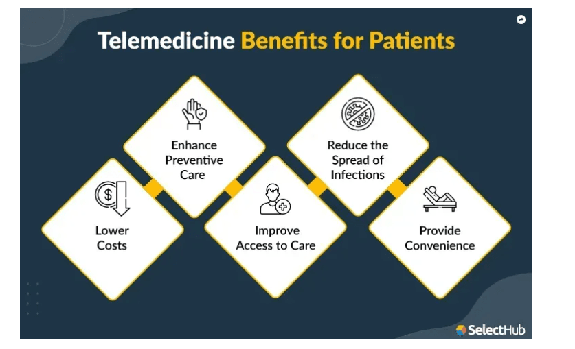 How Telehealth Apps Work for Patients and Providers
