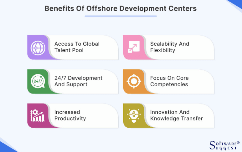 Benefits of Offshore Development Centers