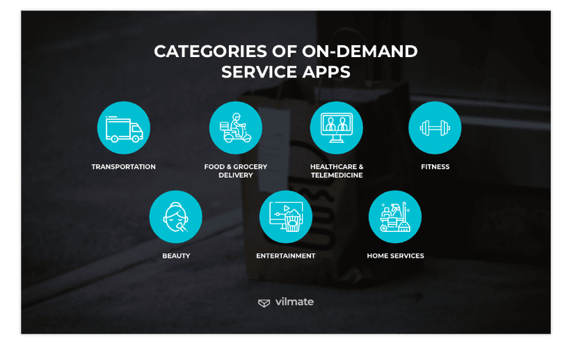 Why is on-demand service app development successful?