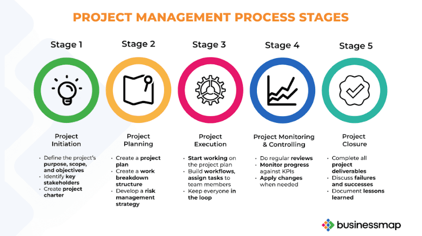 Project Management