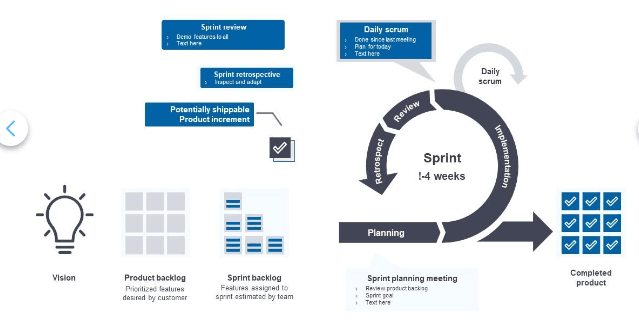 Project Initiation & Backlog Creation