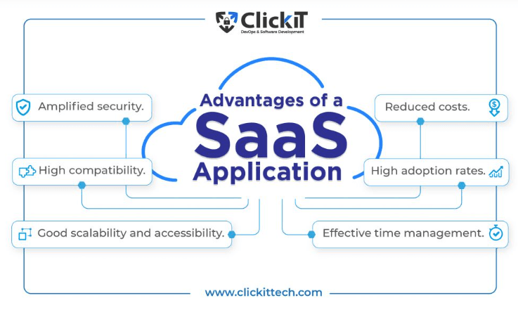 Why Do You Need a SaaS App?
