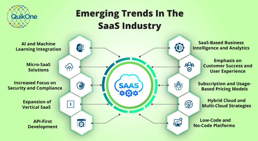 Future of SaaS