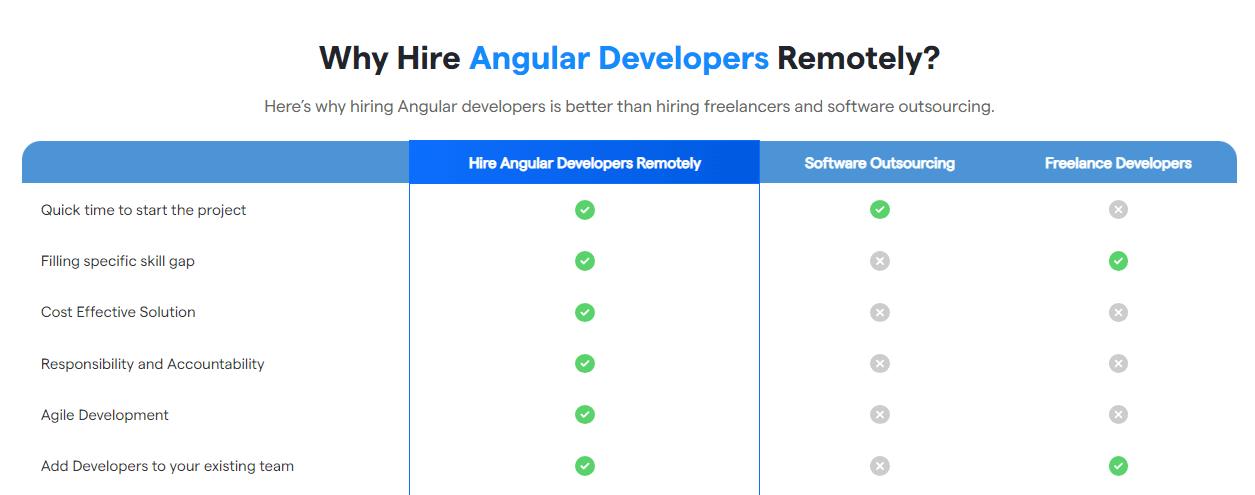 hire angular developer