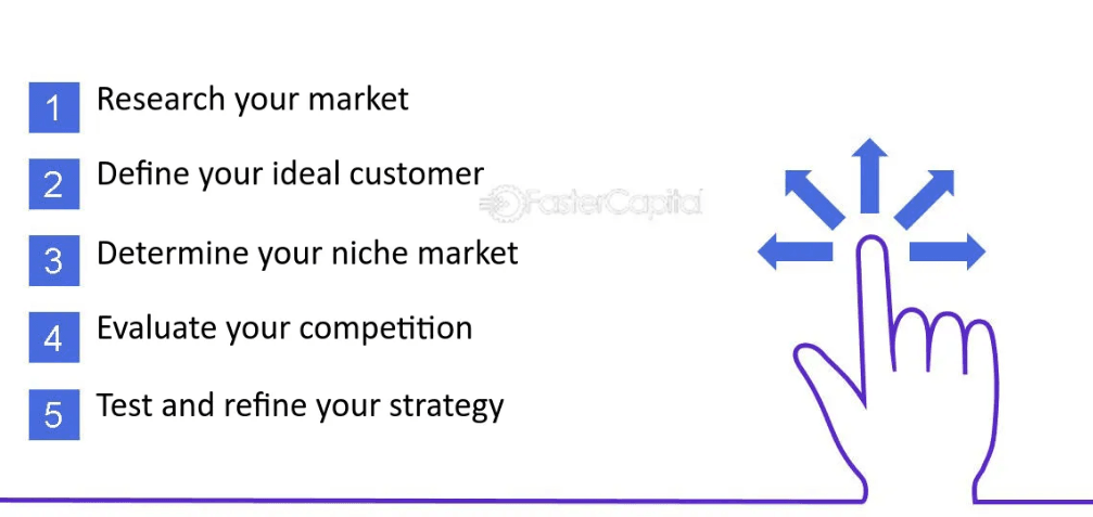 Identifying Your Target Market and Niche