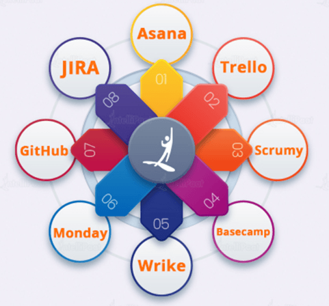 Agile Project Management Tools