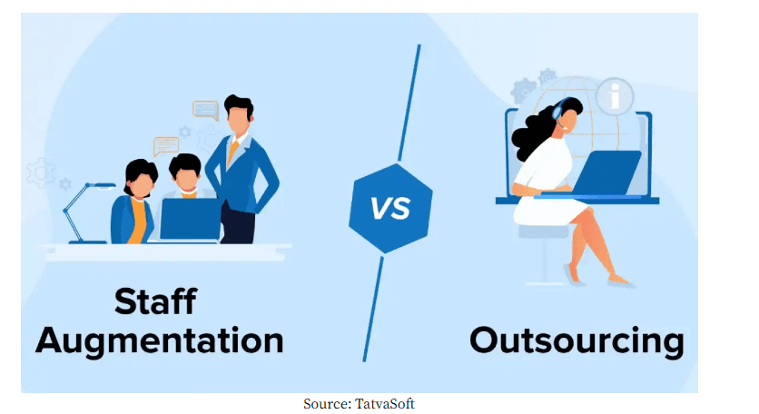 Considerations for Onshore, Nearshore, or Offshore Staff Augmentation