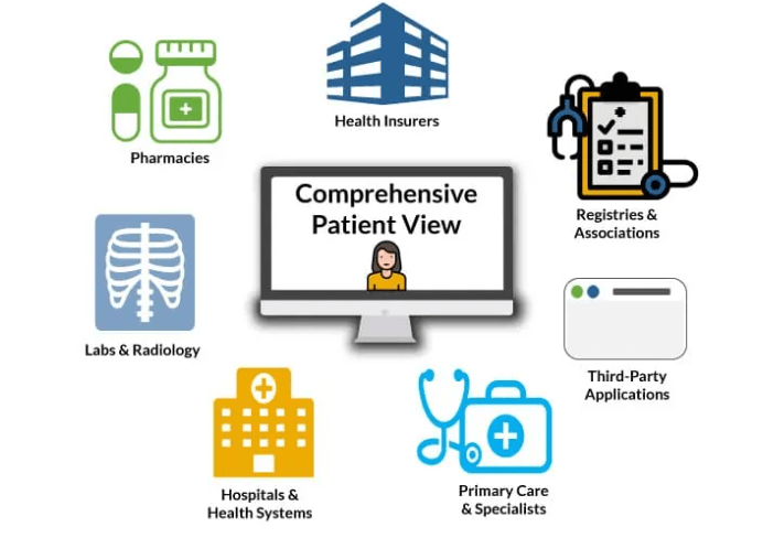 Integrating with Electronic Health Records (EHR) for Accurate Prescriptions