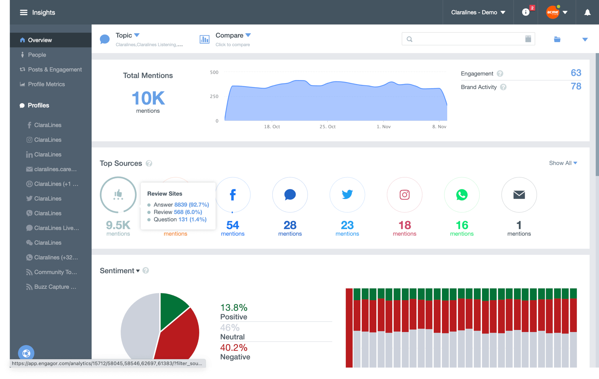 Social Media Analytics