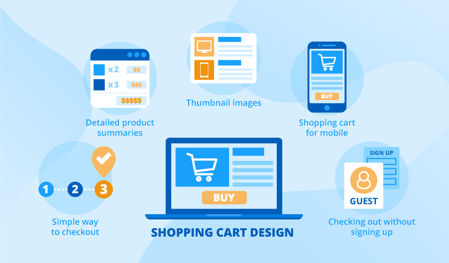 Must-Have Features: Product Catalog, Shopping Cart, Checkout